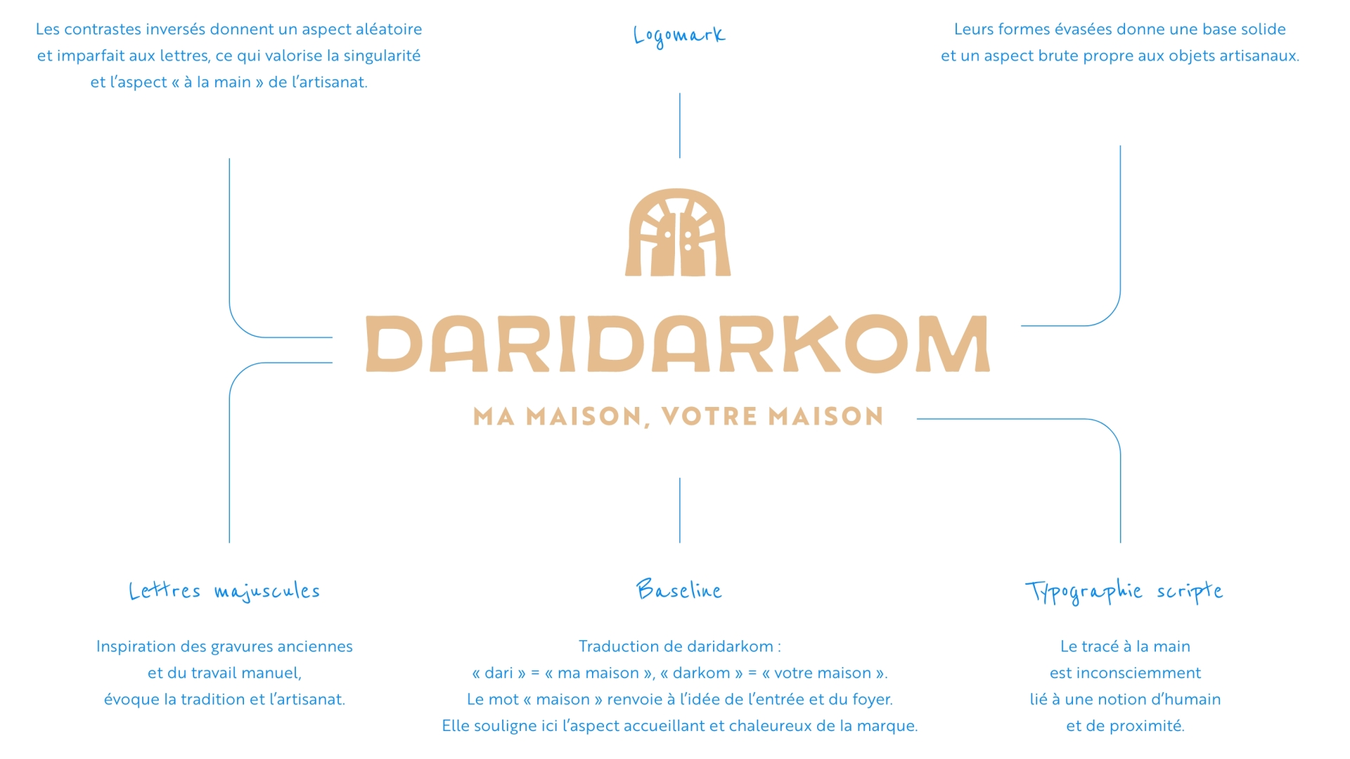 Détails du projet Daridarkom