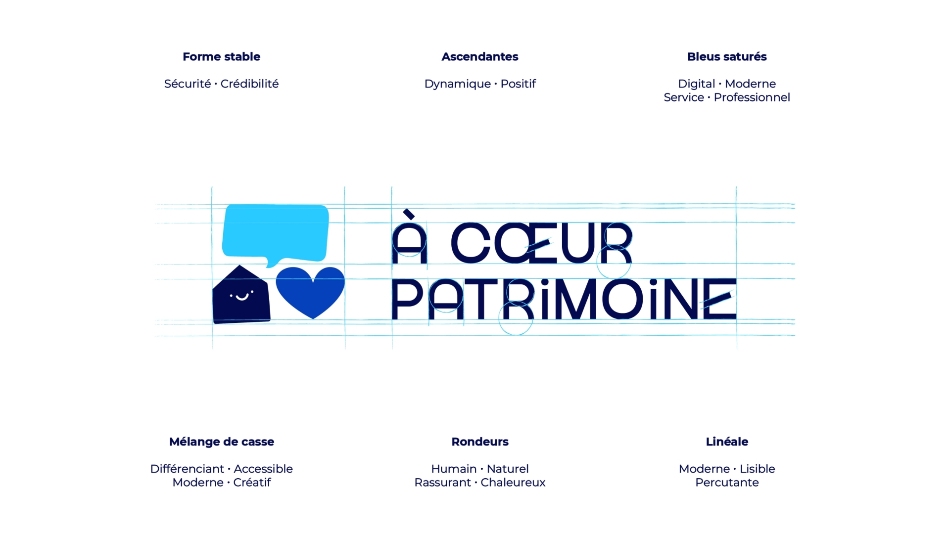 Détails du projet À cœur patrimoine