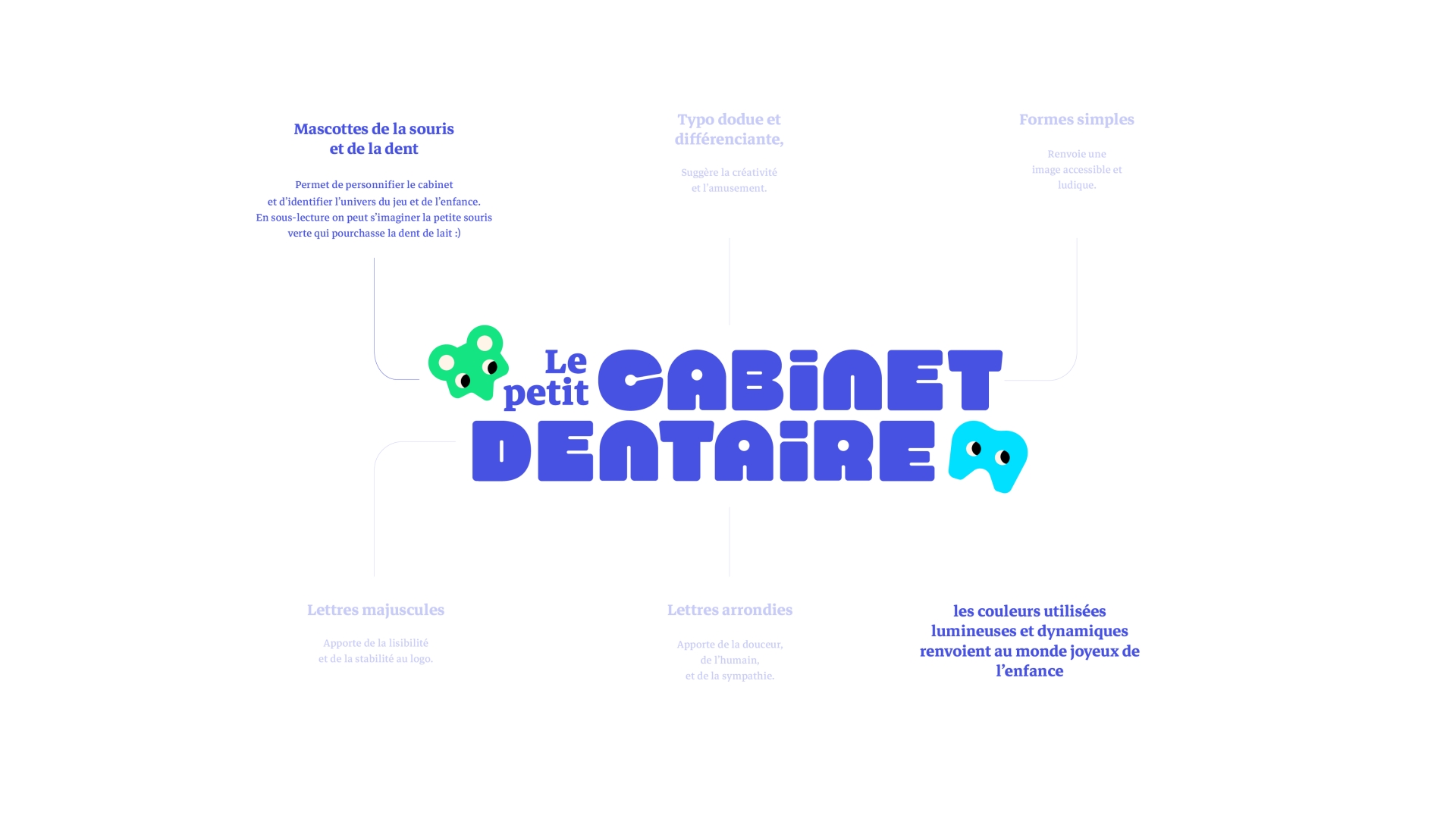 Détails du projet Le petit cabinet dentaire