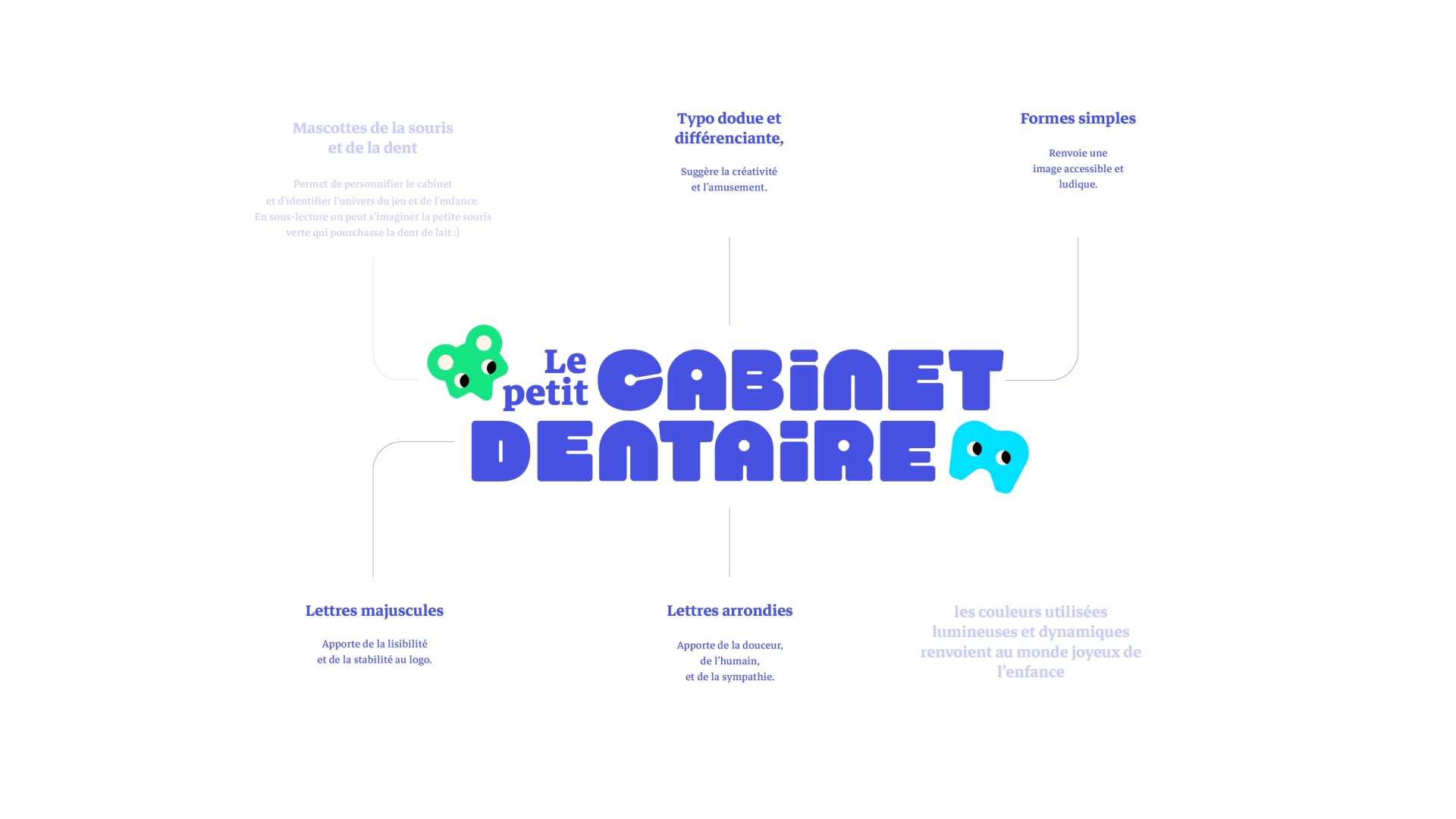 Détails du projet Le petit cabinet dentaire