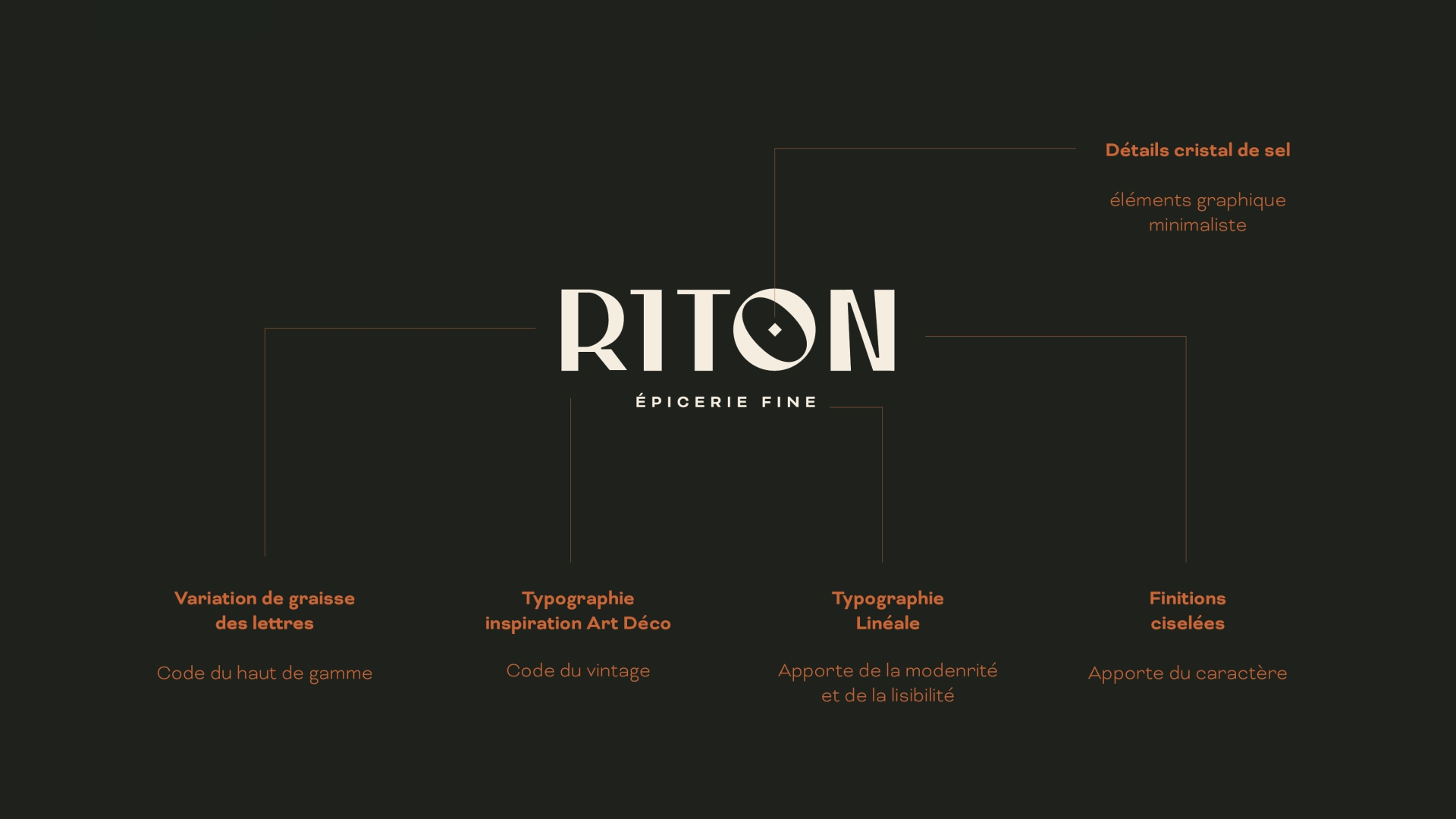 Détails du projet Riton