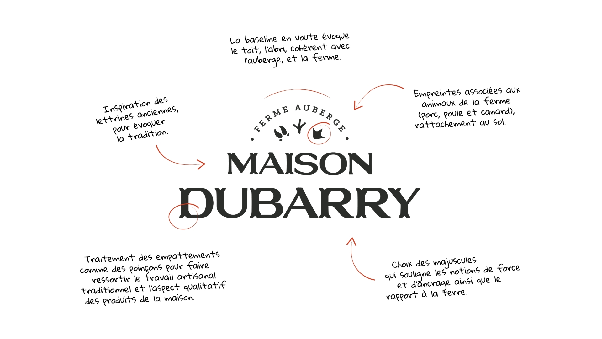 Détails du projet Maison Dubarry